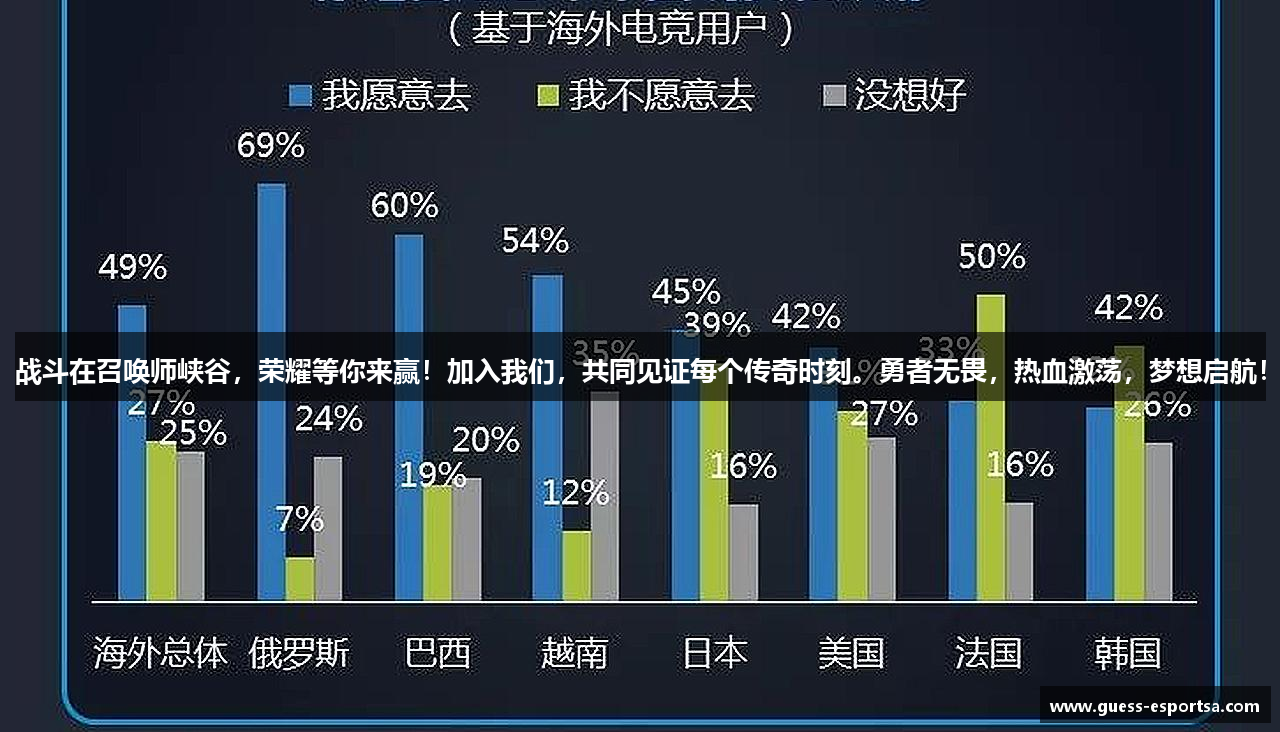 战斗在召唤师峡谷，荣耀等你来赢！加入我们，共同见证每个传奇时刻。勇者无畏，热血激荡，梦想启航！